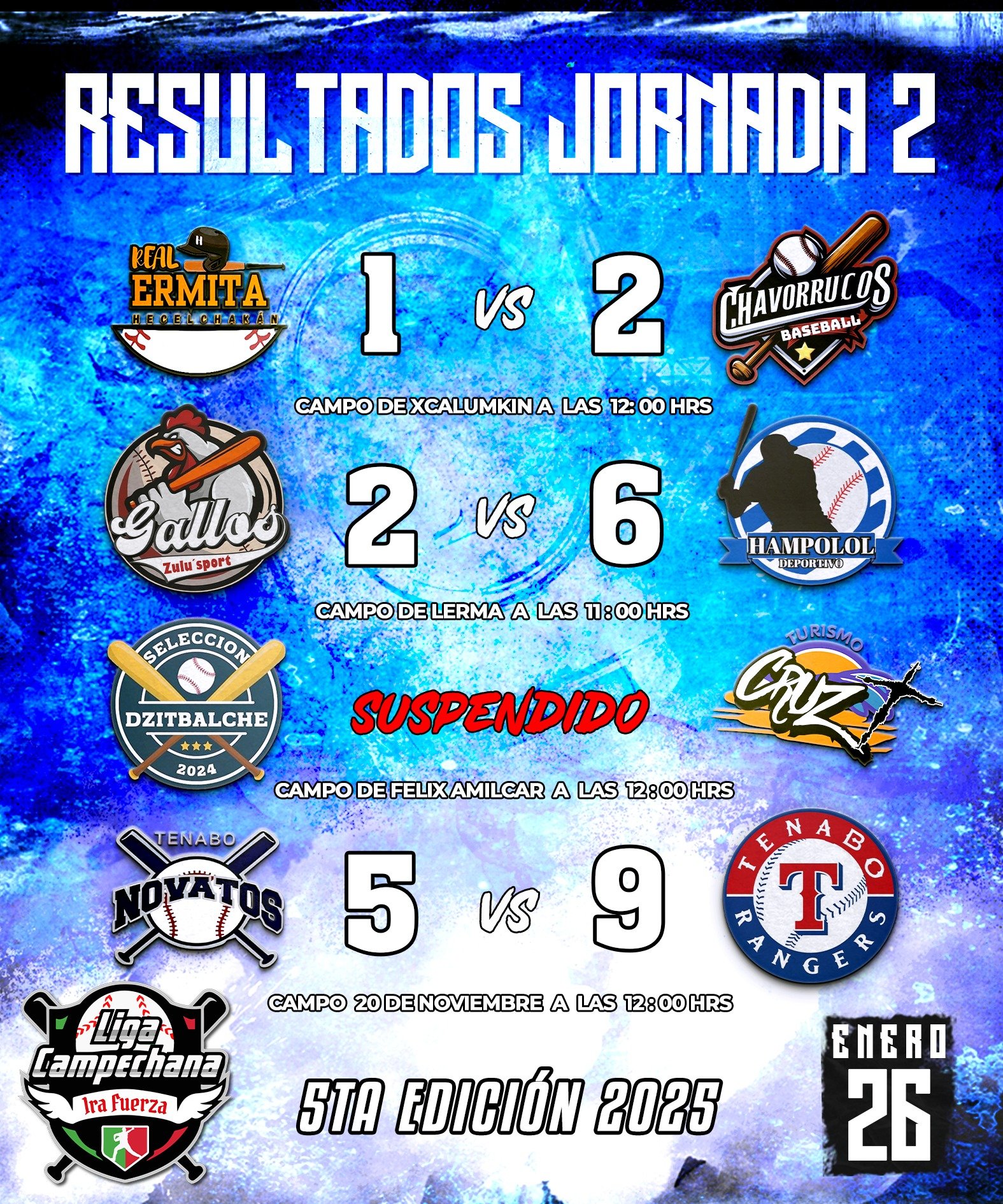 Resultados Jornada 2