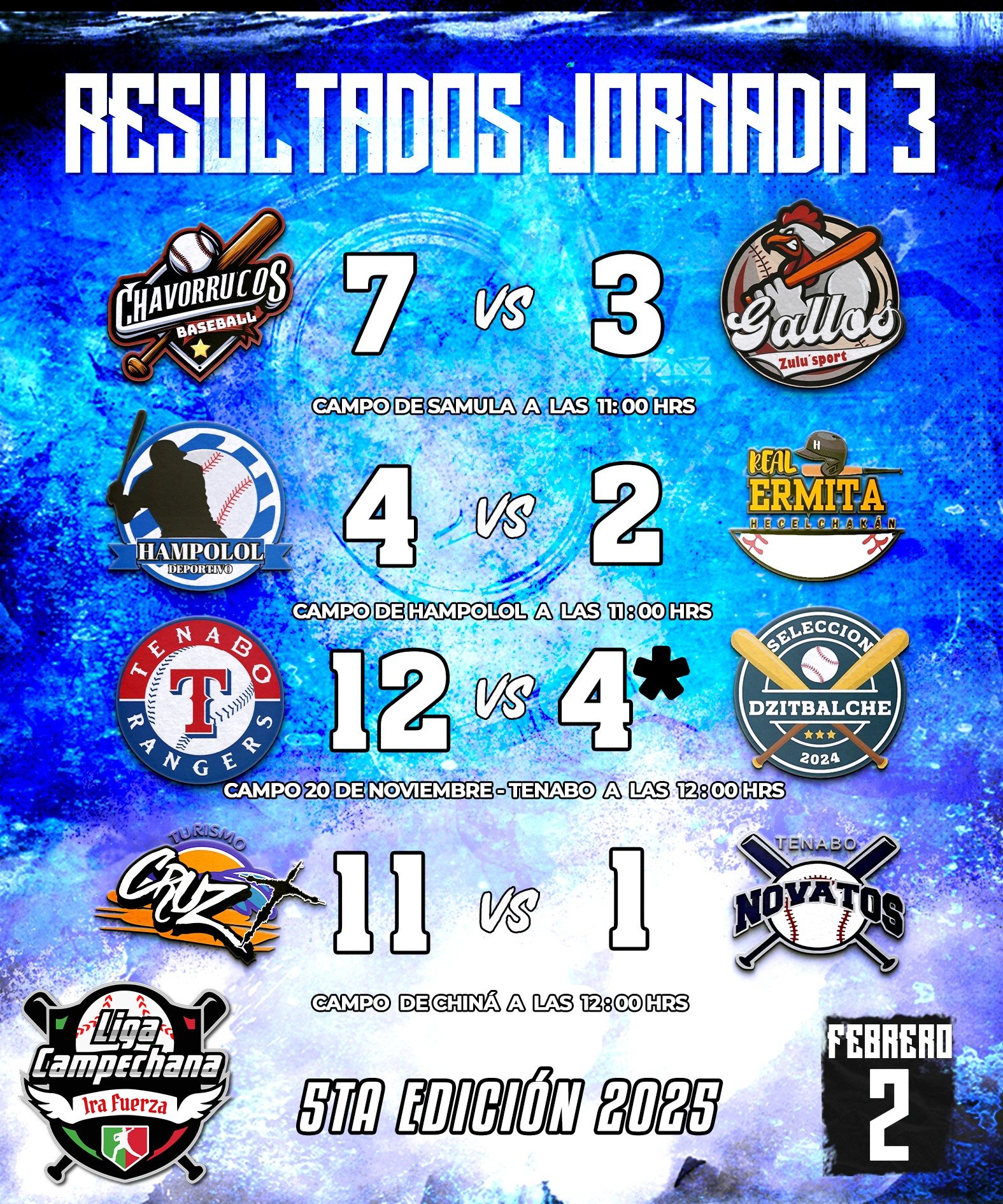 Resultados Jornada 3