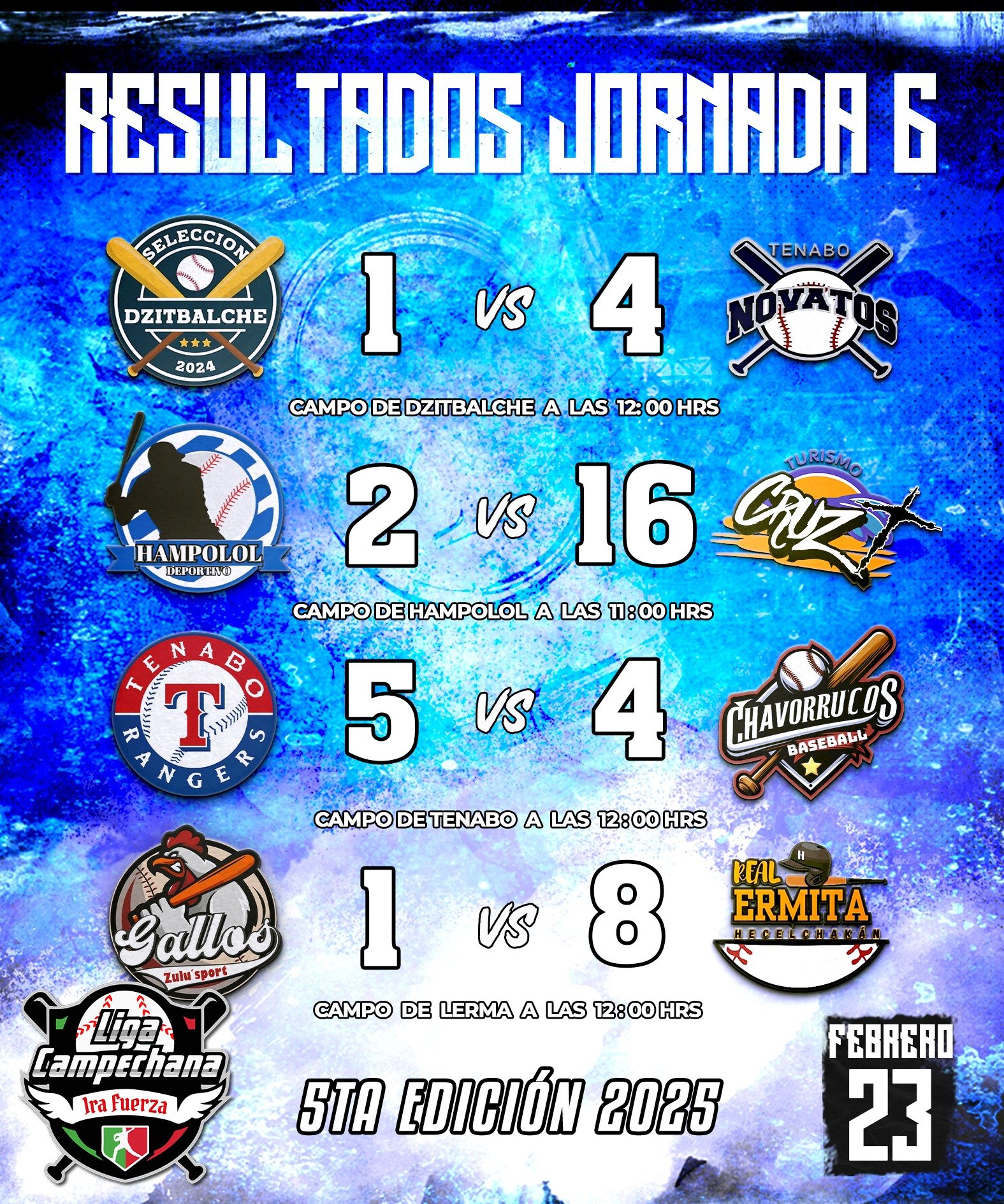 Resultados Jornada 6