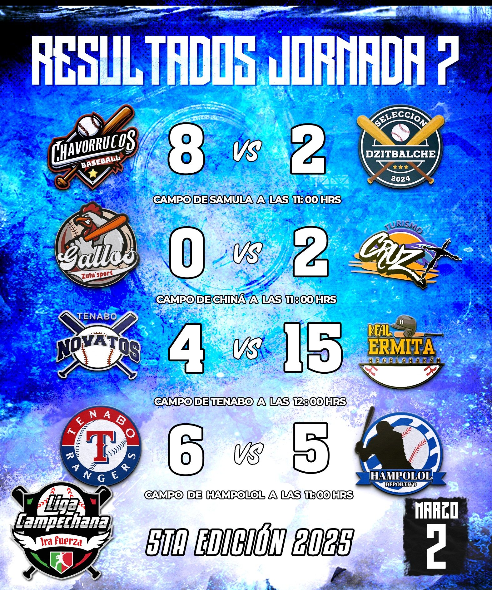 Resultados Jornada 7